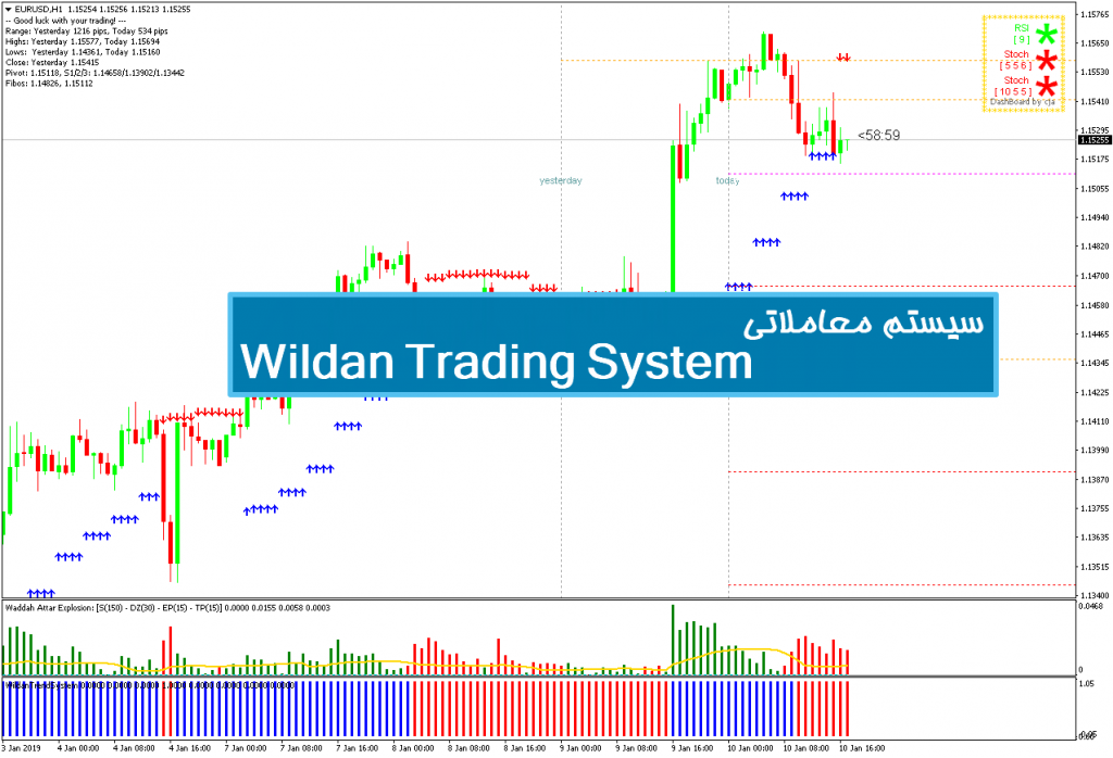 سیستم معاملاتی Wildan Trading System 1