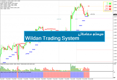 سیستم معاملاتی Wildan Trading System