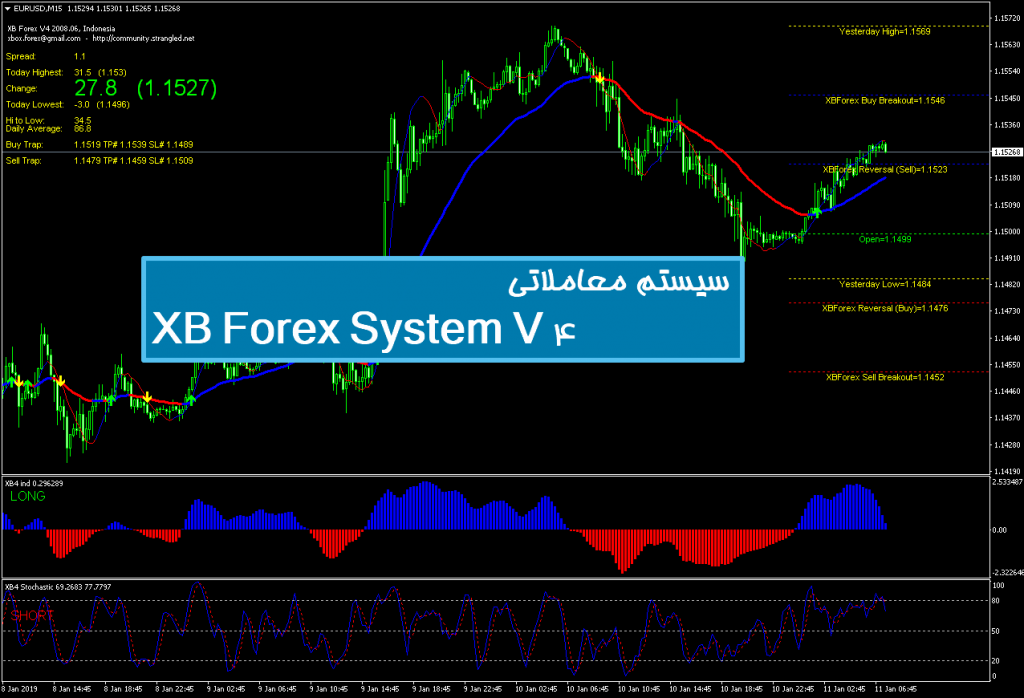 سیستم معاملاتی XB Forex System V 4 1