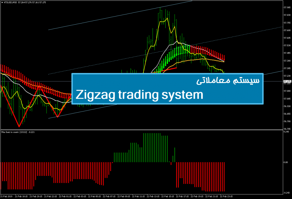 سیستم معاملاتی Zigzag trading system 1