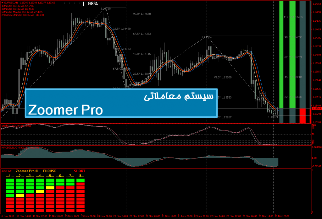 سیستم معاملاتی Zoomer Pro Forex System 1