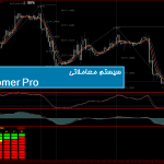 سیستم معاملاتی Zoomer Pro Forex System