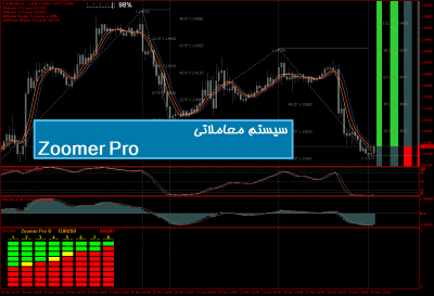 سیستم معاملاتی Zoomer Pro Forex System