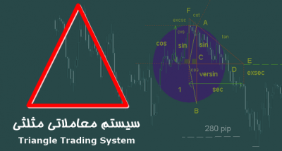 سیستم معاملاتی مثلثی 2