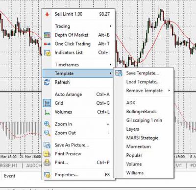 سیستم معاملاتی DeMark Trend Line Trader System 10