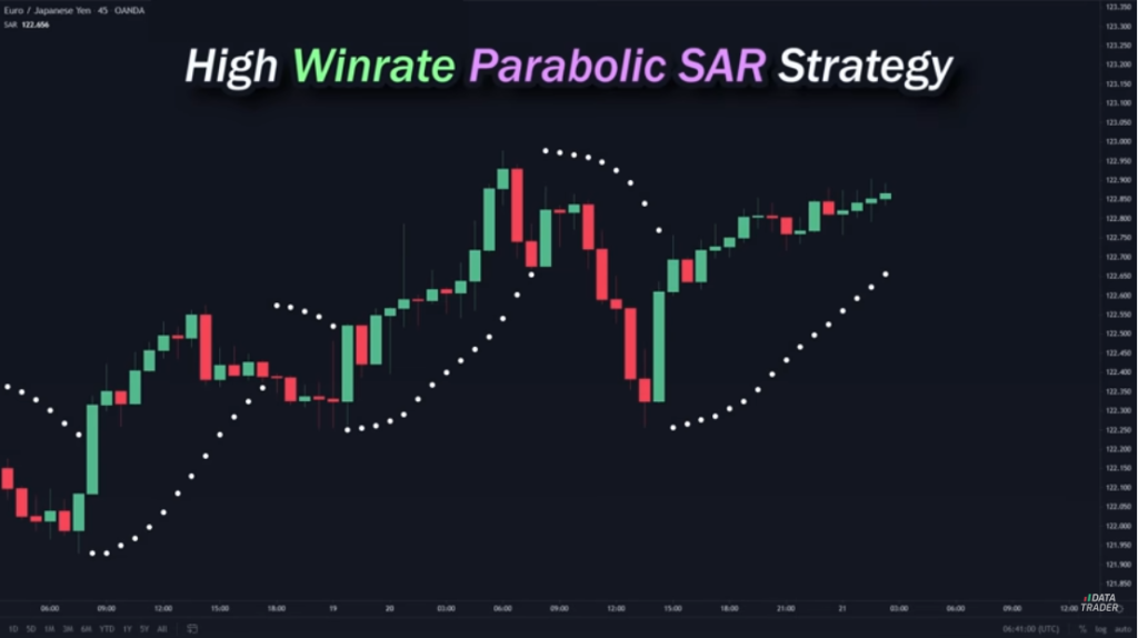 فیلم آموزشی Parabolic SAR Strategy 1