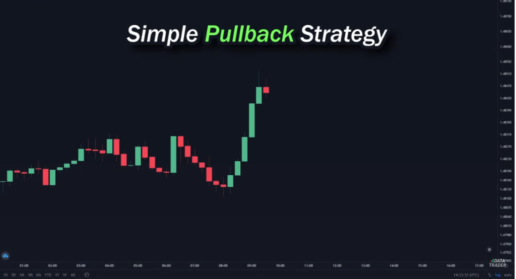 فیلم آموزش Pullback Trading Strategy - پازل