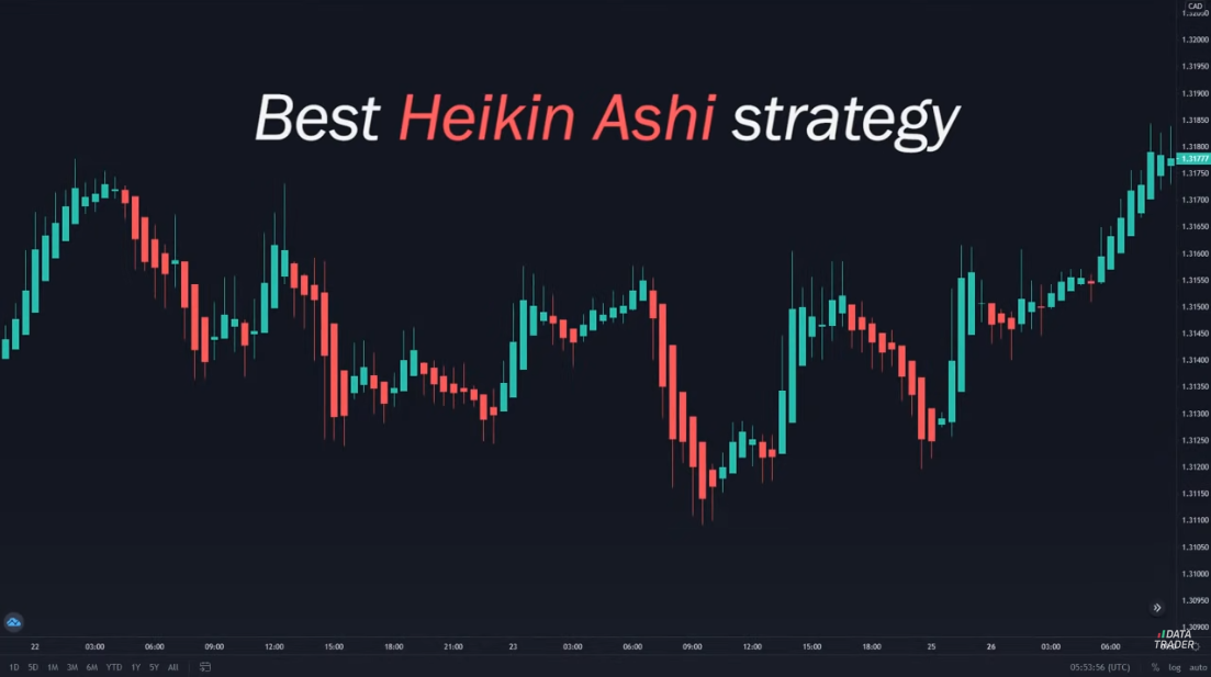 فیلم آموزش Heiken Ashi Strategy