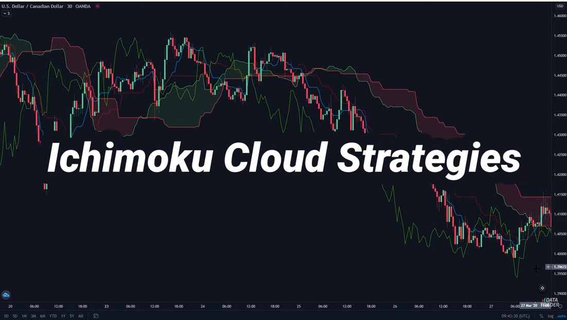 فیلم آموزش Ichimoku Strategy - پازل