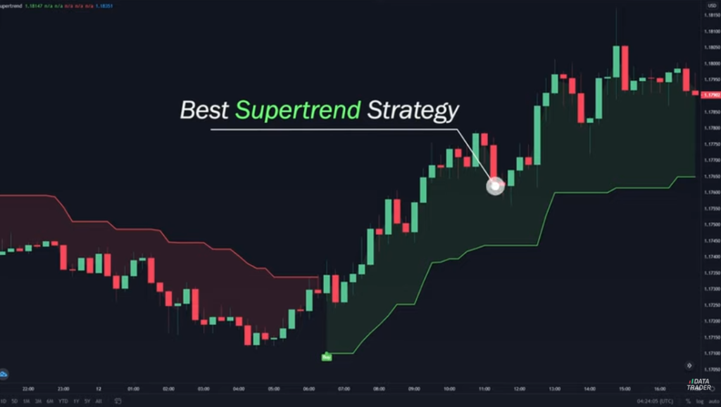 فیلم آموزش Volume Strategy 1