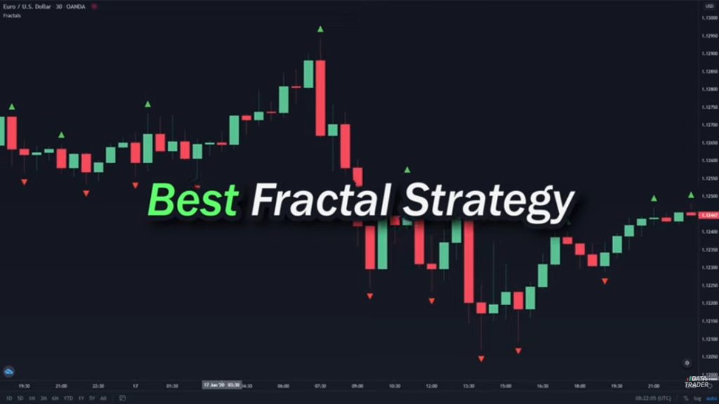 فیلم آموزش William’s Fractal Strategy 1 فیلم آموزش William’s Fractal Strategy 1