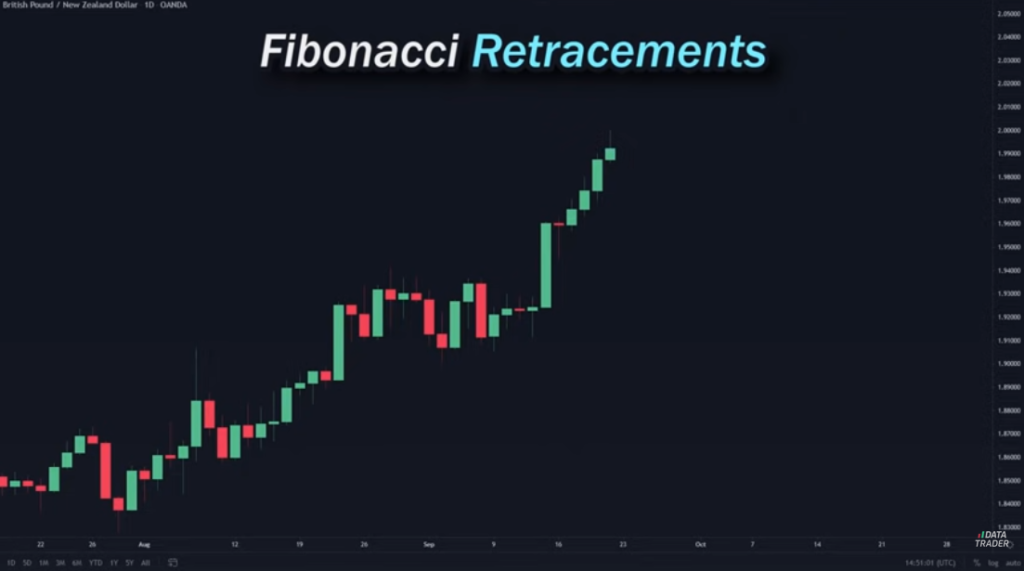 فیلم آموزش Fibonacci Strategy 1