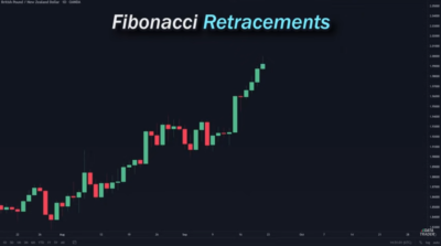 فیلم آموزش Fibonacci Strategy