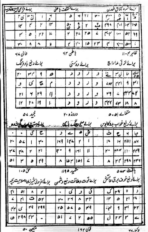 کتاب خطی کشکول شیخ بهایی 9
