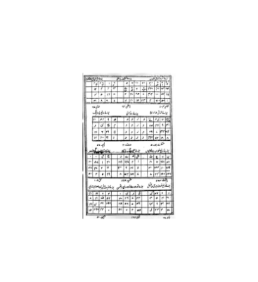 کتاب خطی کشکول شیخ بهایی 9