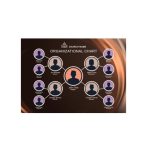 دانلود نمودار Church Organizational Chart