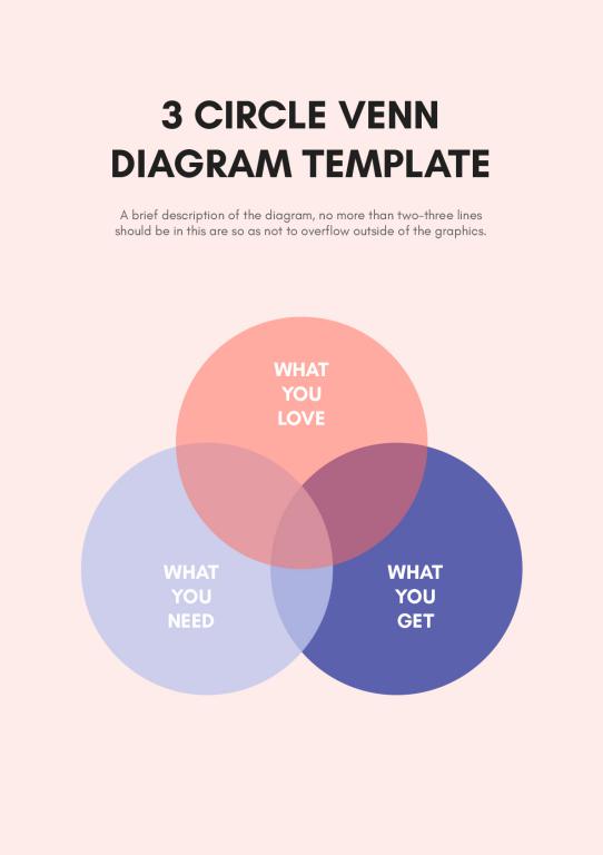 دانلود نمودار 3 Circle Venn Diagram Template A 2 دانلود نمودار 3 Circle Venn Diagram Template A