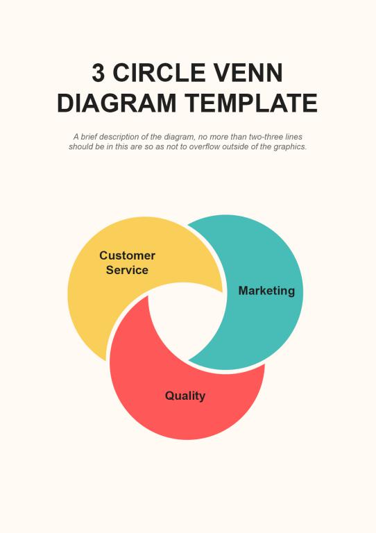 دانلود نمودار 3 Circle Venn Diagram Template B 2 دانلود نمودار 3 Circle Venn Diagram Template B