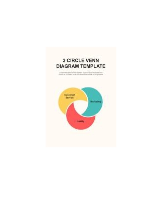 دانلود نمودار 3 Circle Venn Diagram Template B
