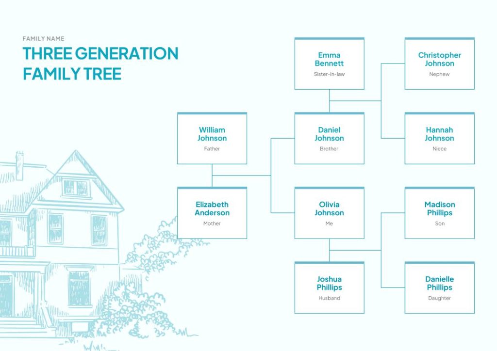 دانلود نمودار Generation Family Tree Template