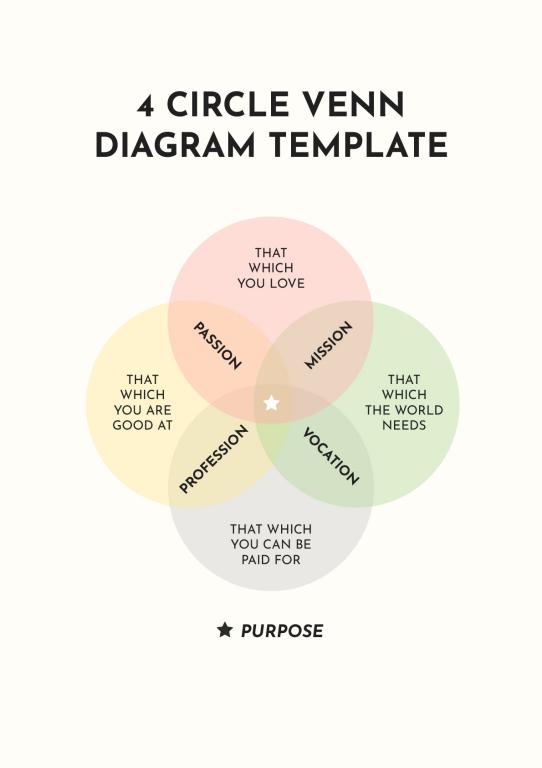 دانلود نمودار 4 Circle Venn Diagram Template 2 دانلود نمودار 4 Circle Venn Diagram Template