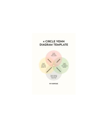 دانلود نمودار 4 Circle Venn Diagram Template 1 دانلود نمودار 4 Circle Venn Diagram Template 1