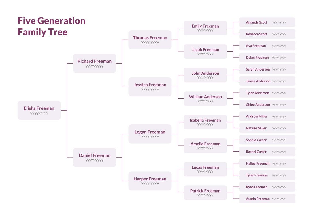 دانلود نمودار 5 Generation Family Tree Template