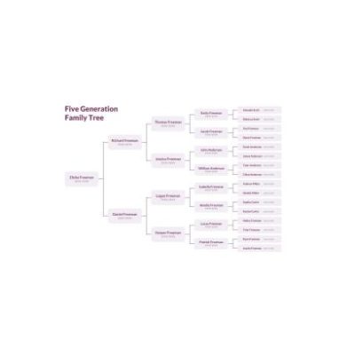 دانلود نمودار 5 Generation Family Tree Template