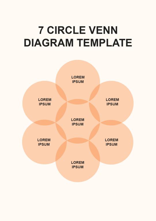 دانلود نمودار 7 Circle Venn Diagram Template