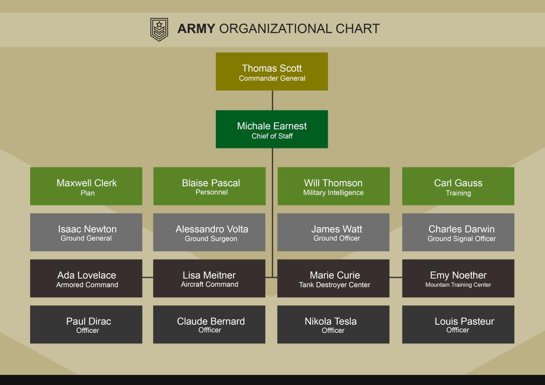 دانلود نمودار Army Organizational Chart 2 دانلود نمودار Army Organizational Chart