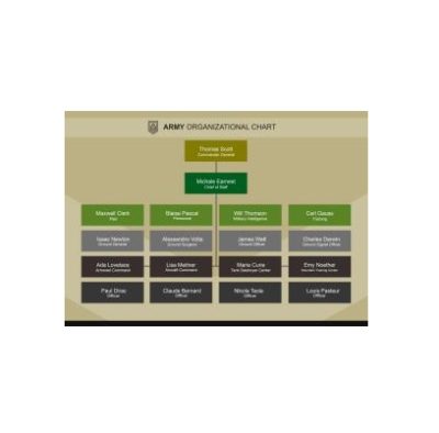 دانلود نمودار Army Organizational Chart