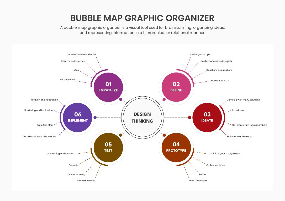 دانلود نمودار Bubble Map Graphic Organizer Template 2 دانلود نمودار Bubble Map Graphic Organizer Template