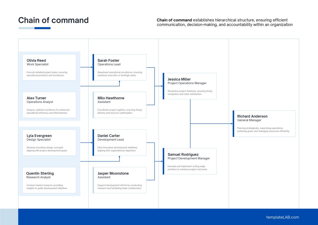 دانلود نمودار Chain Of Command Template 2 دانلود نمودار Chain Of Command Template