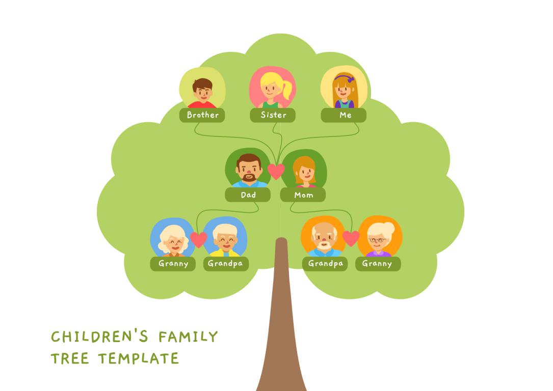 دانلود نمودار Children Family Tree Template 2 دانلود نمودار Children Family Tree Template
