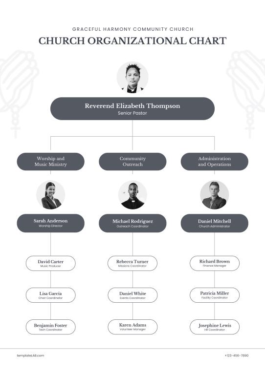 دانلود نمودار Church Organizational Chart