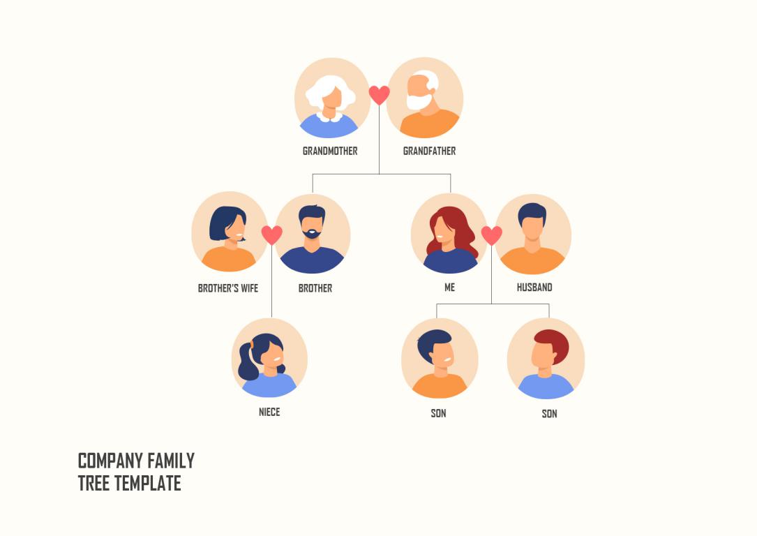 دانلود نمودار Company Family Tree Template 2 دانلود نمودار Company Family Tree Template
