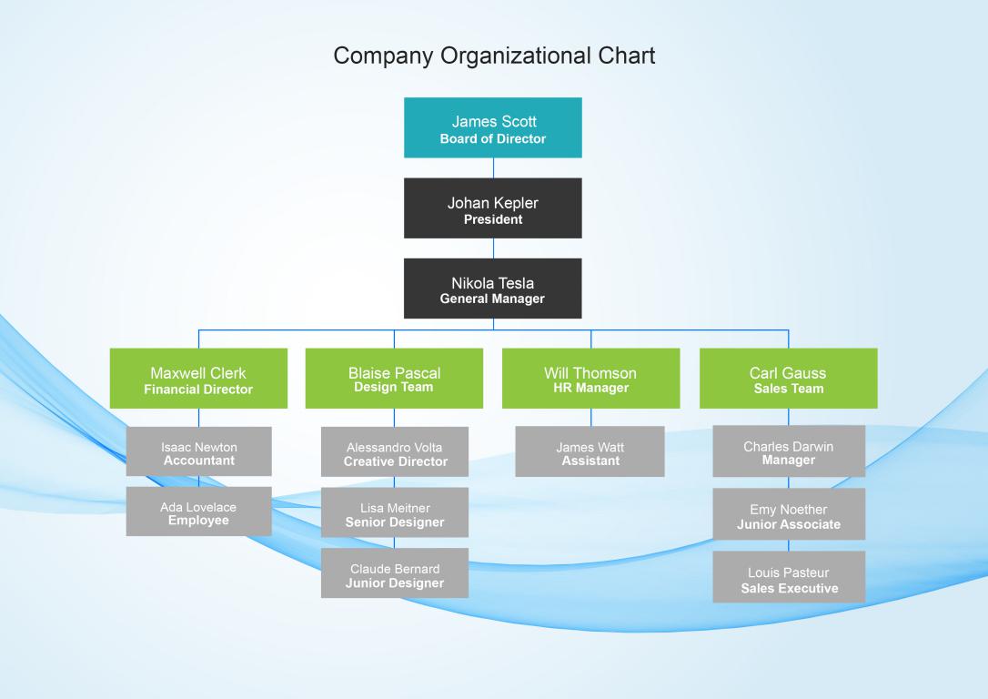 دانلود نمودار Company Organizational Chart 2 دانلود نمودار Company Organizational Chart