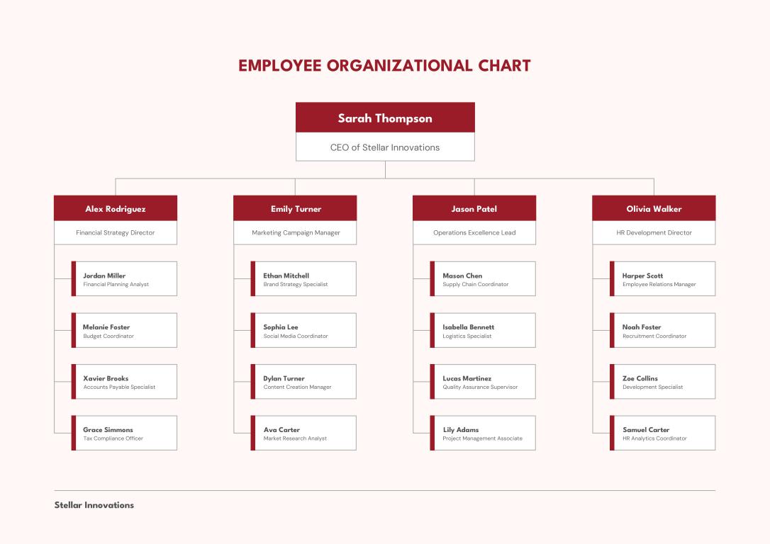 دانلود نمودار Employee Organizational Chart 2 دانلود نمودار Employee Organizational Chart