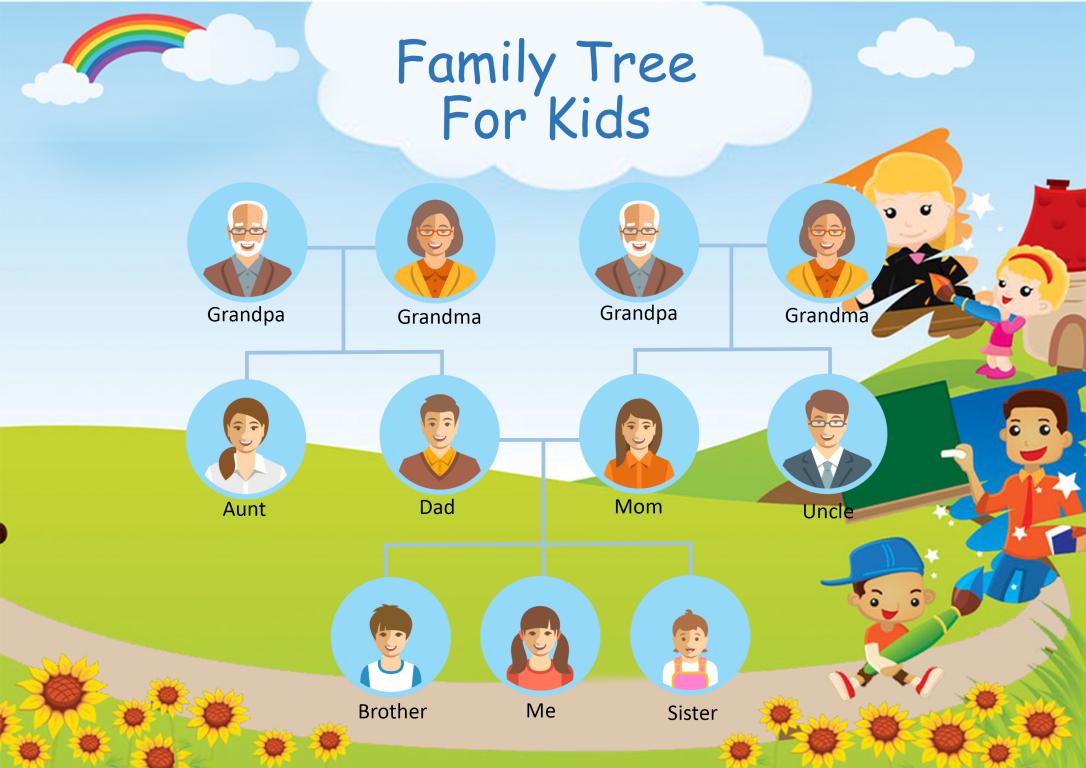دانلود نمودار Family Tree Template for Kids 2 دانلود نمودار Family Tree Template for Kids