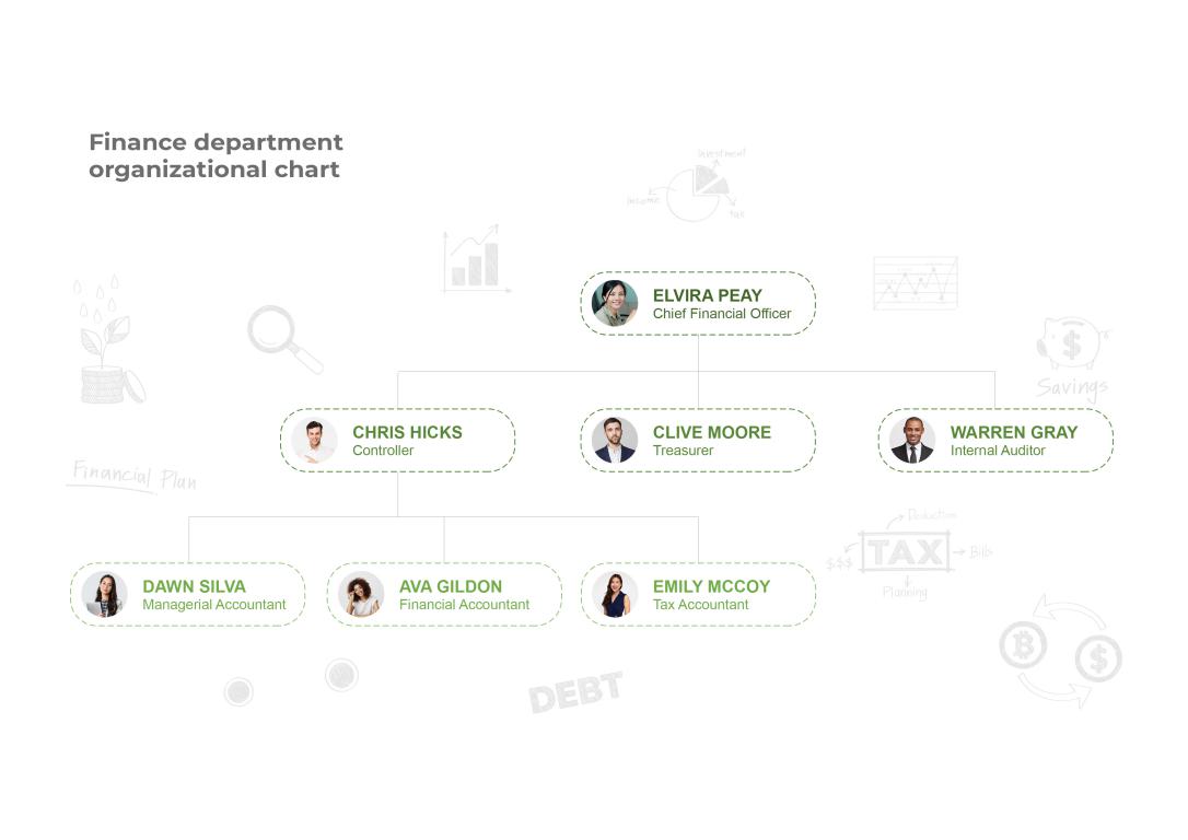 دانلود نمودار Finance Department Organizational Chart Template 2 دانلود نمودار Finance Department Organizational Chart Template