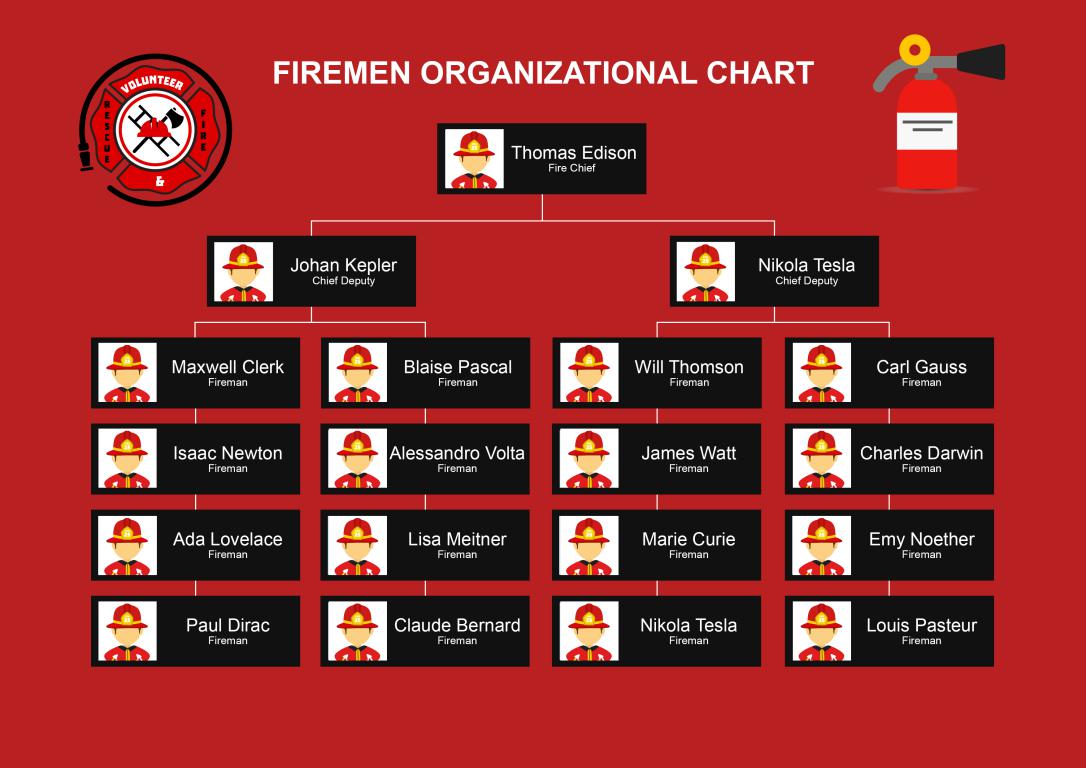 دانلود نمودار Firemen organizational chart 2 دانلود نمودار Firemen organizational chart
