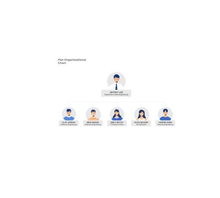 دانلود نمودار Flat Organizational Chart Template 1 دانلود نمودار Flat Organizational Chart Template 1