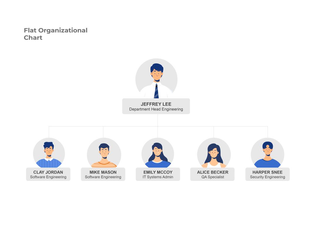 دانلود نمودار Flat Organizational Chart Template 2 دانلود نمودار Flat Organizational Chart Template