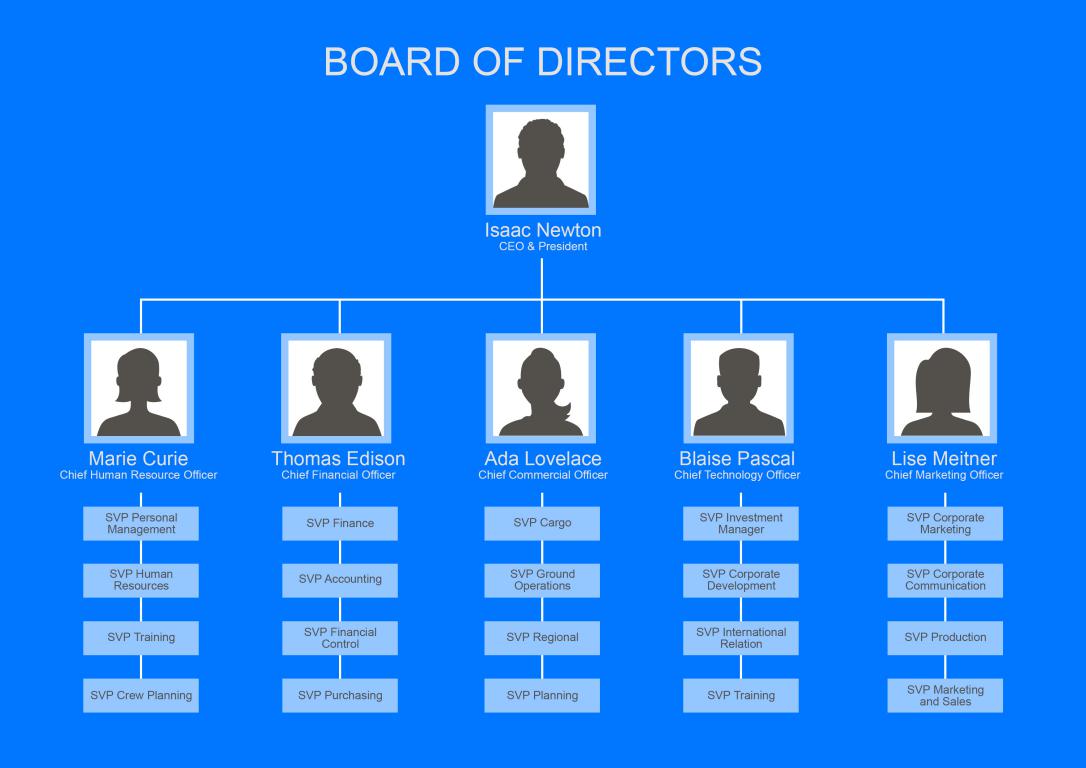 دانلود نمودار Free Organizational Chart 1 2 دانلود نمودار Free Organizational Chart 1