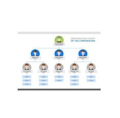 دانلود نمودار Free Organizational Chart 3 1 دانلود نمودار Free Organizational Chart 3 1