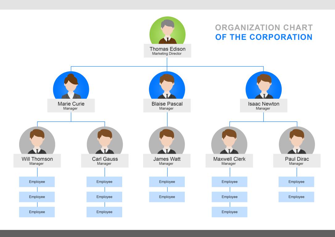 دانلود نمودار Free Organizational Chart 3 2 دانلود نمودار Free Organizational Chart 3