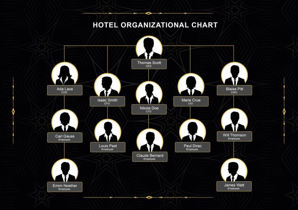دانلود نمودار Hotel Organizational Chart 1 2 دانلود نمودار Hotel Organizational Chart 1