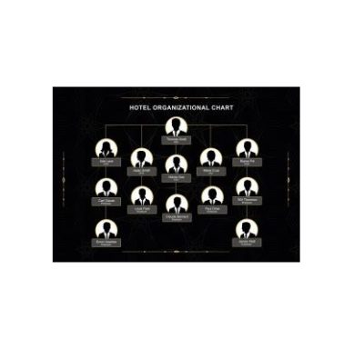 دانلود نمودار Hotel Organizational Chart 1
