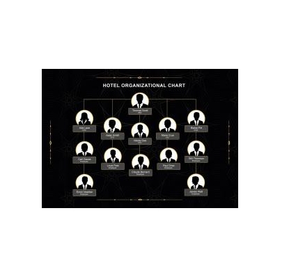 دانلود نمودار Hotel Organizational Chart 1 1 دانلود نمودار Hotel Organizational Chart 1 1