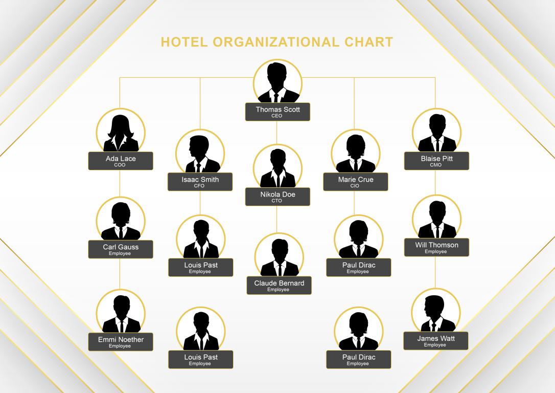 دانلود نمودار Hotel Organizational Chart 2